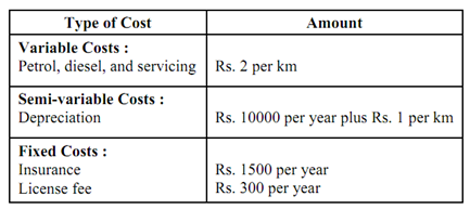 2307_Cost-volume relationship.png